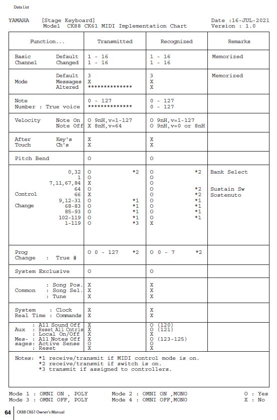 MIDI-implem.JPG