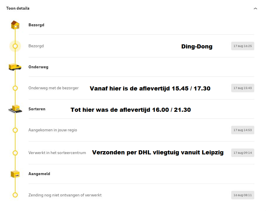 verloop DHL.png